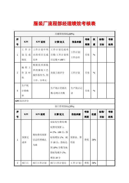 服装厂流程部经理绩效考核表