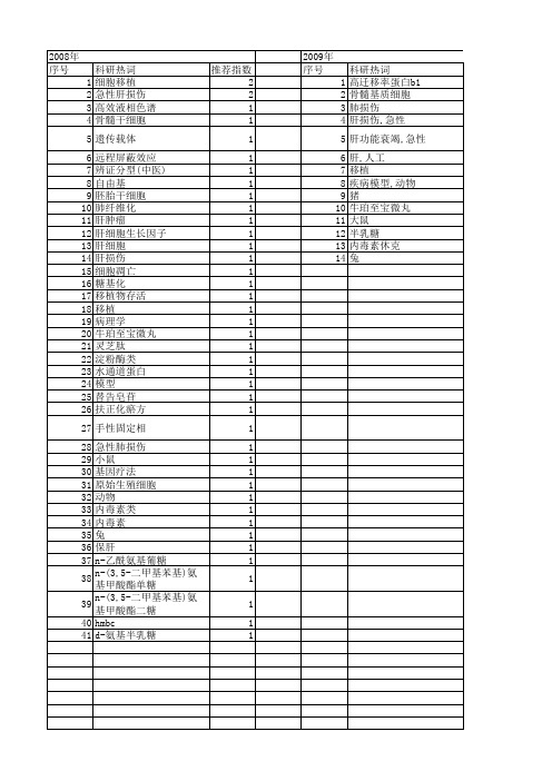 【国家自然科学基金】_d-氨基半乳糖_基金支持热词逐年推荐_【万方软件创新助手】_20140801