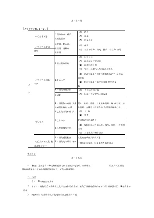 执业药师药剂学片剂分析