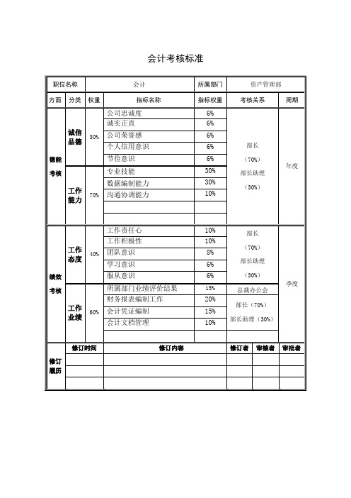 会计考核标准