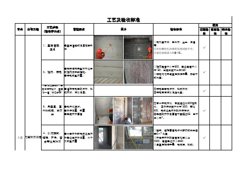 内墙抹灰工程工艺及验收标准