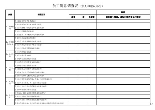 员工满意度调查表(意见及建议)