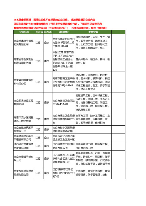 新版江苏省南京建筑脚手架工商企业公司商家名录名单联系方式大全72家