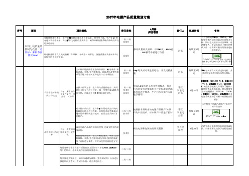 2007年电源产品质量策划方案----舒嘉