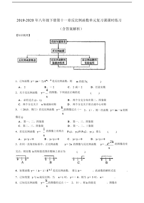 八年级下册第十一章反比例函数单元课课时练习含答案解析.doc