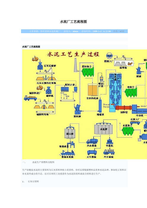 水泥厂工艺流程图