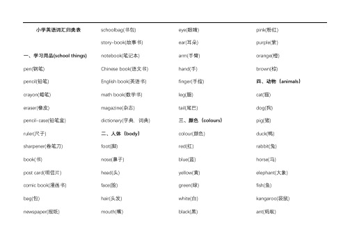 小学英语词汇分类汇总表