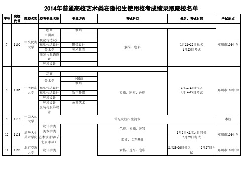 2014年普通高校艺术类在豫招生使用校考成绩录取院校名单(专业)