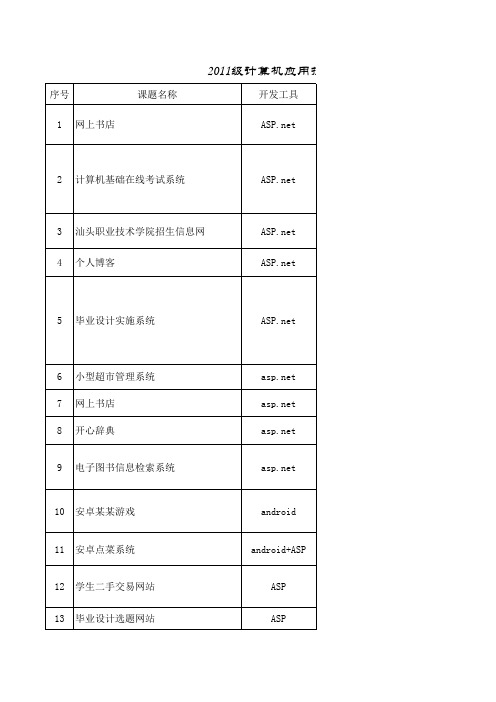 11计算机应用班毕业设计选题清单