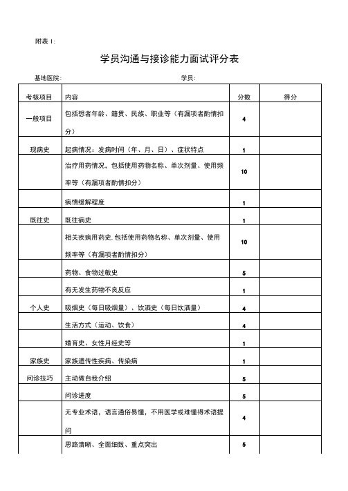 临床药师考核评分表