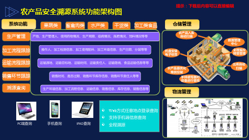 农产品安全溯源系统功能架构图_PPT模板