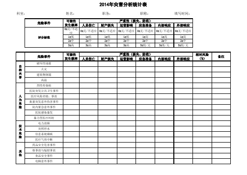 灾害易损性分析表