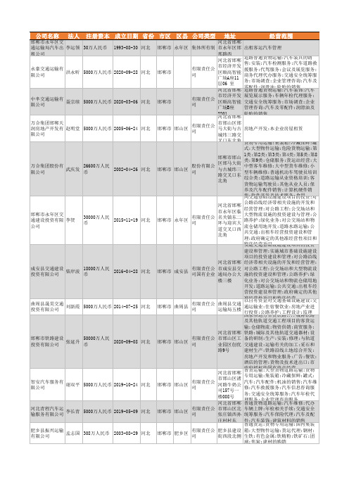 2021年邯郸市交通运输行业企业名录278家