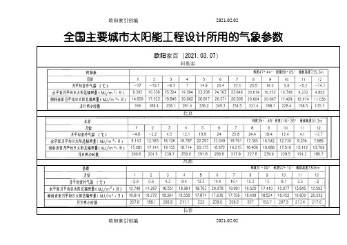 全国主要城市太阳能辐照资料之欧阳家百创编