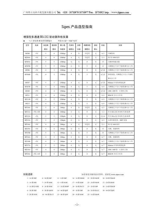 Sipex选型指南