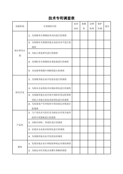 技术专利调查表