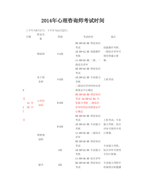 2014年心理咨询师考试时间