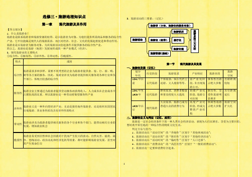 2020年高中地理选修三《旅游地理》复习提纲(完整版)