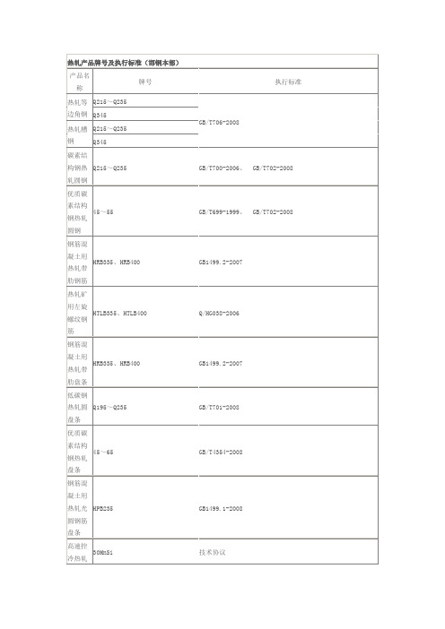 热轧产品牌号及执行标准邯钢本部