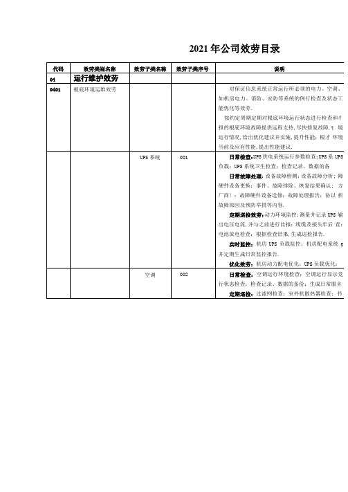 IT运维服务目录SLA