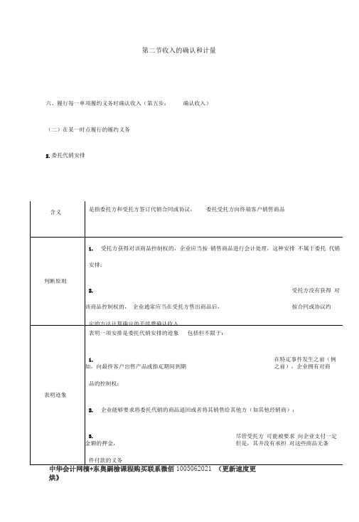 2019中级会计实务98讲第60讲收入的确认和计量、合同成本