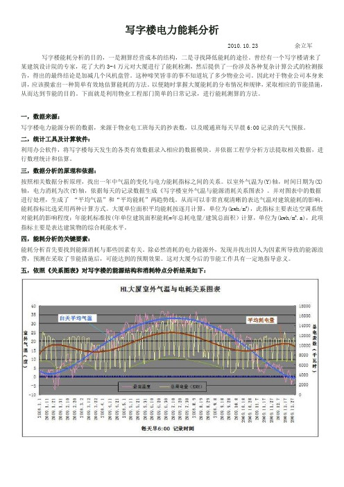 写字楼电力能耗分析