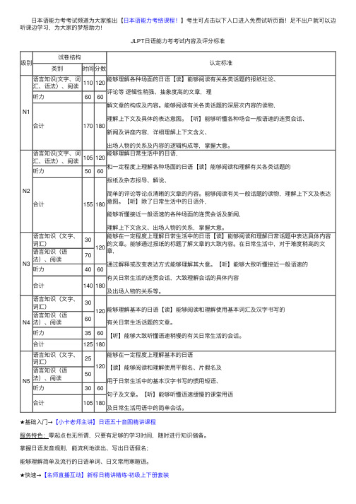 JLPT日语能力考考试内容及评分标准