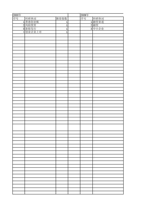 【国家社会科学基金】_创业板企业_基金支持热词逐年推荐_【万方软件创新助手】_20140808
