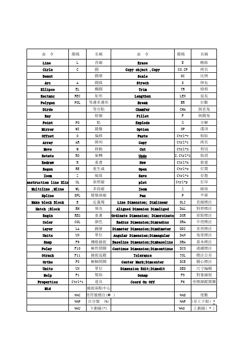 常用的CAD命令中英文对照