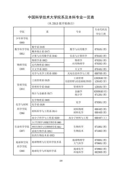 中国科技大学本科专业一览表