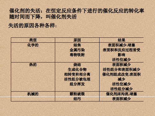 催化剂的失活