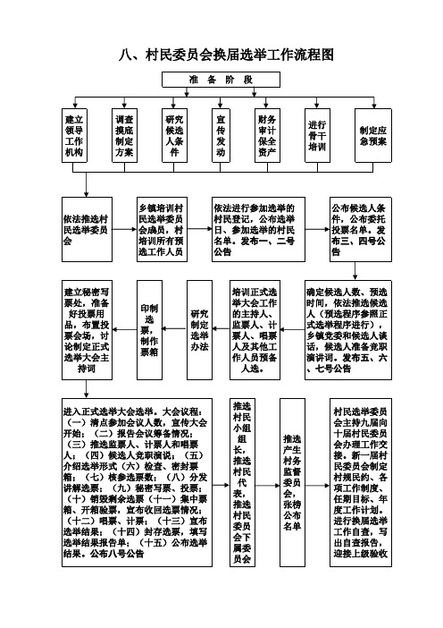 村民委员会换届工作流程图