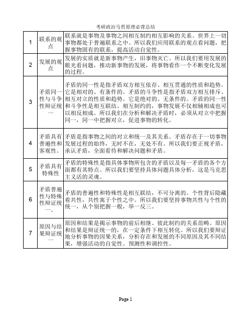 考研政治马哲原理必背总结