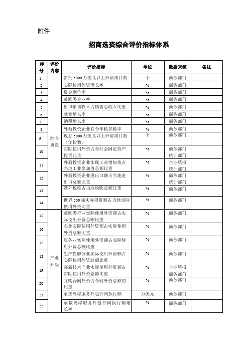 招商选资综合评价指标体系