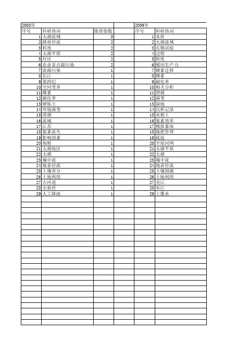 【国家自然科学基金】_太湖平原_基金支持热词逐年推荐_【万方软件创新助手】_20140802