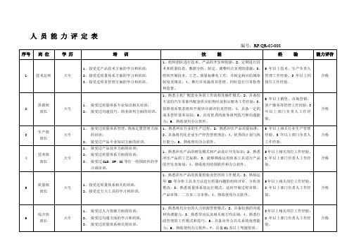 人员能力评价表