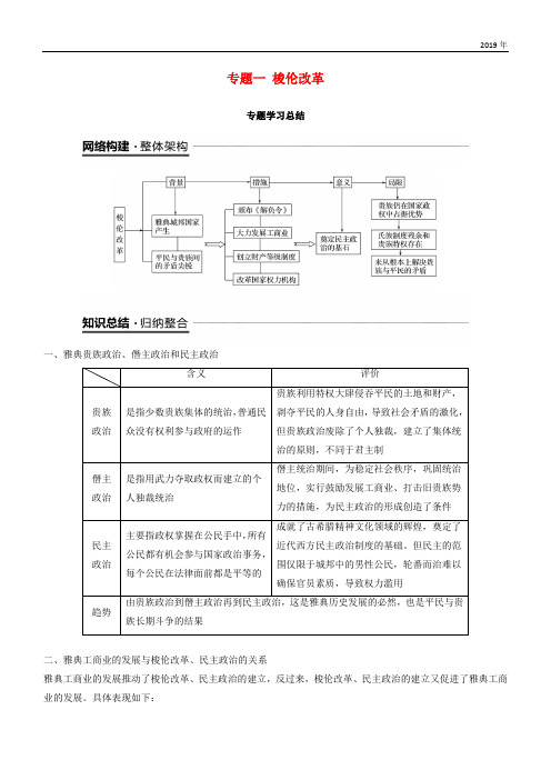 2020版高中历史 专题一 梭伦改革专题学习总结学案 人民版选修1