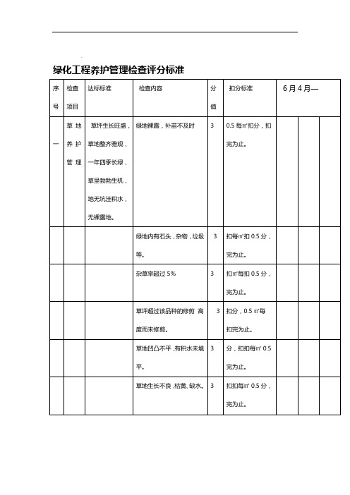 绿化工程养护管理检查评分标准