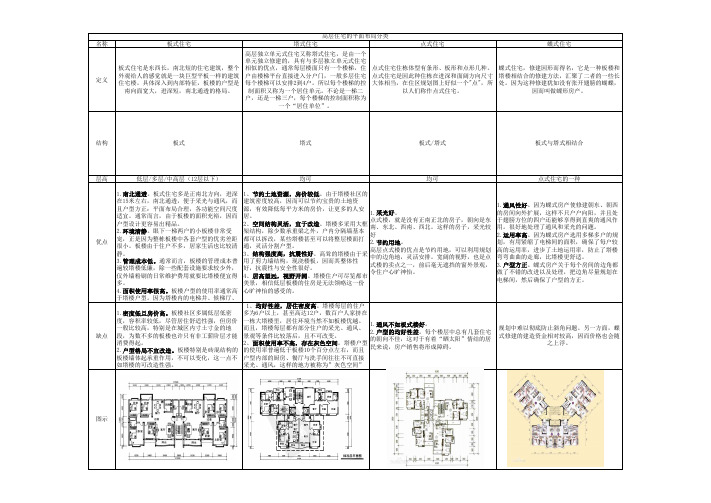 板式住宅与塔式住宅的区别