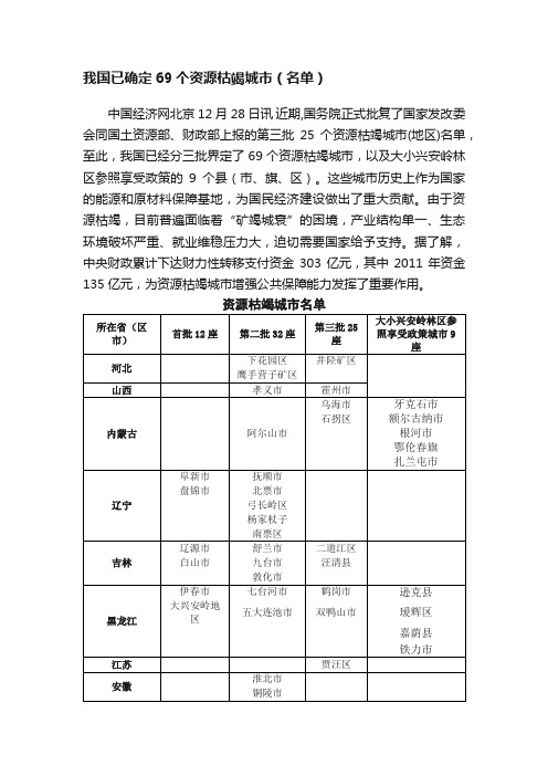 我国已确定69个资源枯竭城市（名单）