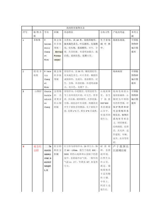 海南特有植物名录