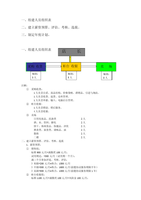 超市组织绩效考核表