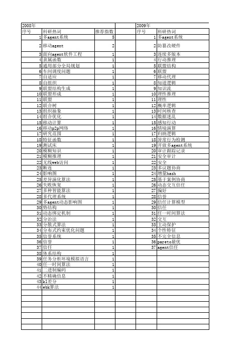 【计算机研究与发展】_agent_期刊发文热词逐年推荐_20140725