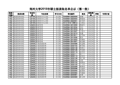 郑州大学2018年硕士拟录取名单公示(第一批)