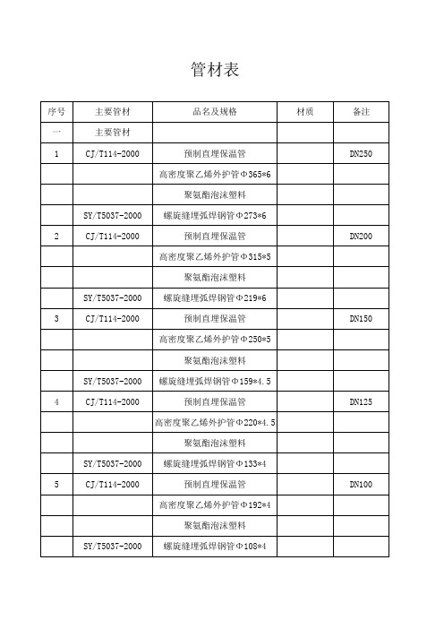 聚氨酯硬质泡沫保温管标准厚度