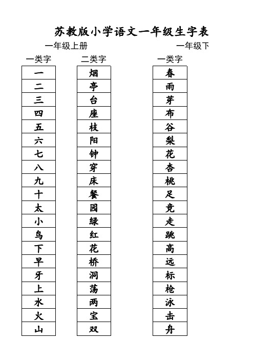 苏教版小学语文一年级生字表(上下册)