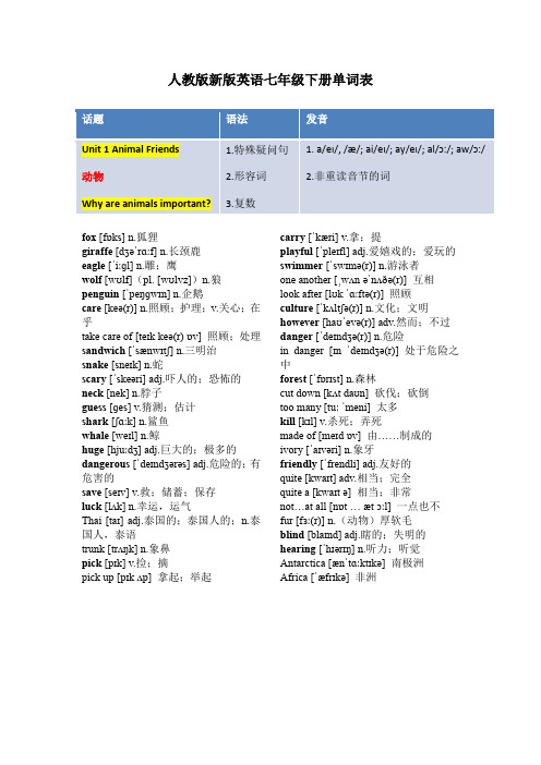 2024-2025学年人教版新版英语七年级下册单词表