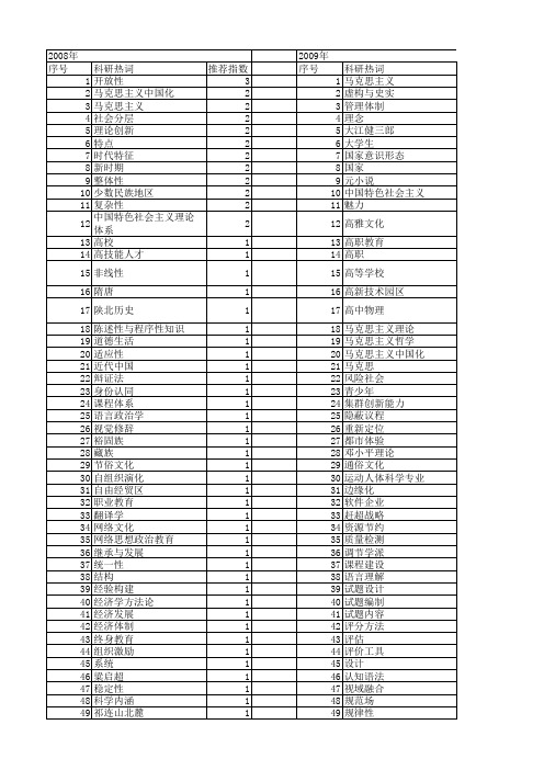 【国家社会科学基金】_开放性._基金支持热词逐年推荐_【万方软件创新助手】_20140809