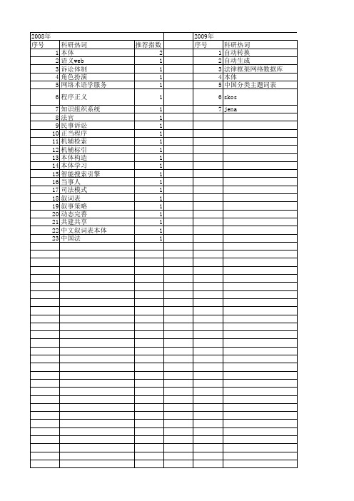 【国家社会科学基金】_自动转换_基金支持热词逐年推荐_【万方软件创新助手】_20140804