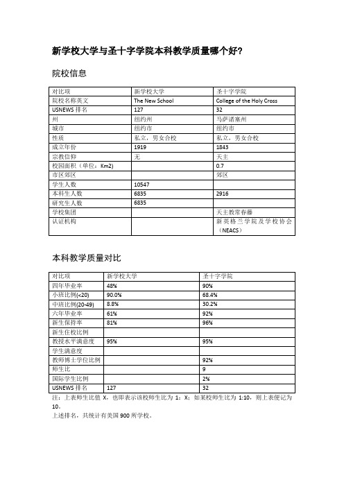 新学校大学与圣十字学院本科教学质量对比